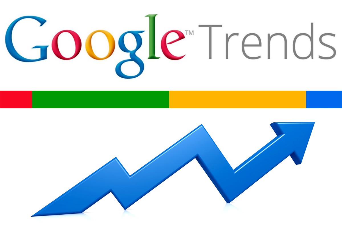 google trends ecommerce